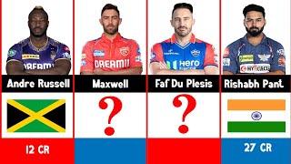 IPL 2025 Player Price│IPL 2025 All Team Squad