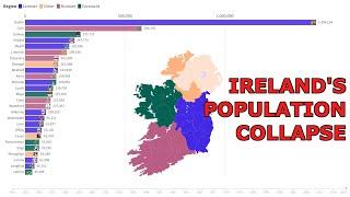 Irish Counties by Population (1841- 2022) Official Census Data