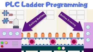 PLC Ladder programming #2 | Learn under 5 min | NO NC contacts | OR & NOT gate logic