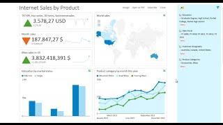 Dashboard software features with Kyubit BI