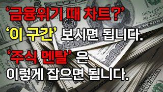 미국주식 금융위기 때 차트? 이 구간만 보세요, 멘탈이 잡히실 겁니다. (증시 시나리오)