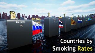 Smoking Rates by Countries