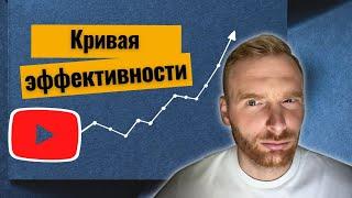 Творческое выгорание на YouTube