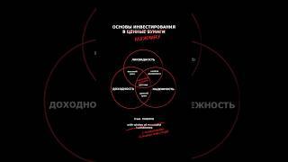 ОСНОВЫ ИНВЕСТИРОВАНИЯ