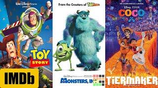 IMDB's Top 50 Animated Movies Tier Ranking