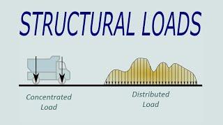 Structural Analysis Loads  - Distributed and Point Load