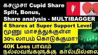 கசமுச Cupid split bonus share info | Renuka share analysis | Star health share price | 40K Loss |