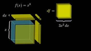 Derivative of x^3