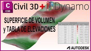 Superficie y tabla de Elevaciones con Dynamo