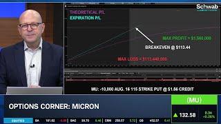 Options Corner: MU, SBUX, TSLA