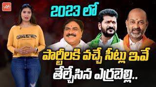 Minister Errabelli Dayakar Rao Predicts 2023 TRS Assembly Seats | Congress Vs BJP | YOYO TV Channel