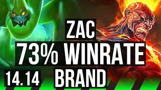 ZAC vs BRAND (JGL) | 12/1/8, 73% winrate, 6 solo kills, Godlike | EUW Master | 14.14