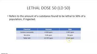 Lethal Dose 50 (LD50)