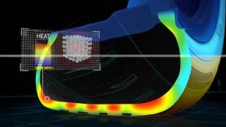 Dunlop Sport BluResponse Tyre Technology: Low Heat Generation