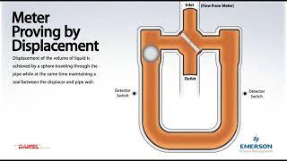 Bidirectional Prover