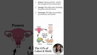 The 4 Ps of Labor & #Birth - Have your best birth #shorts