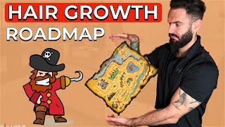 Hair Growth Road Map - Essential for Understanding the Process!