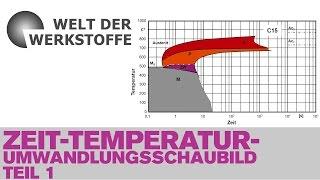 Die Welt der Werkstoffe, Zeit-Temperatur-Umwandlungsschaubilder, Teil 1
