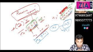 monetary system 2 zoom lecture, reserve money, money supply