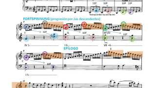 Mozart. Análisis de la Sonata para piano nº 16 KV 545 en Do mayor. I - Allegro.