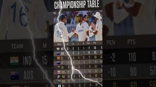 WTC POINTS TABLE #shorts #ytshortsindia #trendingshorts #cricket