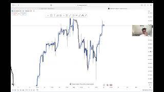 US30,NASDAQ AND GER30 WEEKLY UPDATES