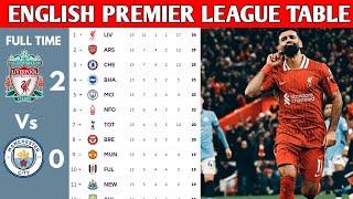 ENGLISH PREMIER LEAGUE TABLE UPDATED TODAY | PREMIER LEAGUE TABLE AND STANDING 2024/2025