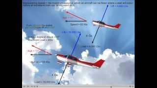 Airplane Maneuvering Speed