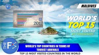 Most Visited Countries in the World by Foreign Tourists (pre-pandemic)