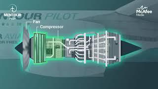 Mentour Pilot - Compressor Stall / Engine Surge Animation