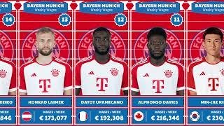 BAYERN MUNCHEN PLAYERS SALARY SEASON 2023/2024