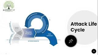 CyberArk Online Training