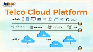 Telco Cloud - Telco Cloud Platform | Reference Model for an NFV enabled telco cloud  |