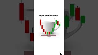 Best cup and handle Candle PatternsRepresentation #ChartPatterns #trading #forex#crypto#shorts#yt