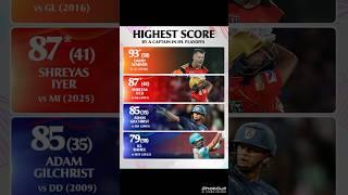 Highest Score By the Captain In IPL 