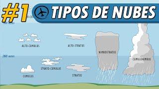 Clasificación de Nubes (Parte 1) - Meteorología