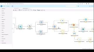 Data Pipeline Automation and Orchestration Demo