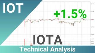 IOTA Up 1.5% . Bigger Move Next For IOTUSD?? | FAST&CLEAR | 24.Aug.2023