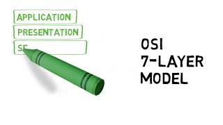 OSI 7-Layer model explained with a transport analogy