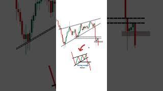 Forex trading #rising wedge pattern