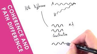 Coherence and Path Difference - A Level Physics