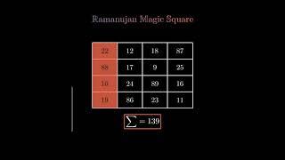 Ramanujan's Magic Square | A mathematical marvel .