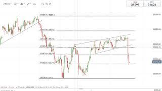 Fibonnaci and My Tramline Trading Method In Action!