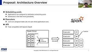 HotCloud '20 - Resource Efficient Stream Processing Platform with Latency-Aware Scheduling