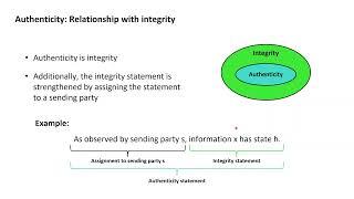 Cryptography with Python 29: Authenticity as a security goal