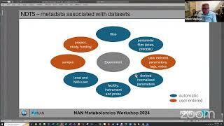 2024 NAN Metabolomics Workshop, Day 1, Intro to NAN and NMRbox, Mark Maciejewski (UConn Health)