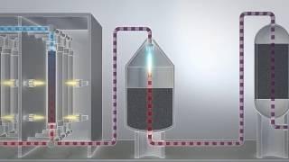 Ammonia synthesis    How does it work