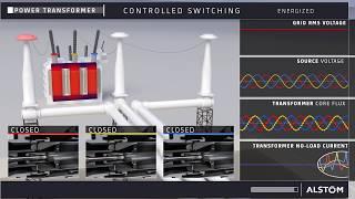 Transformer Controlled switching on and off with Alstom RPH3 and inrush current