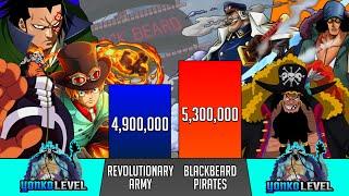 REVOLUTIONARY ARMY vs BLACKBEARD PIRATES power levels - SP Senpai 