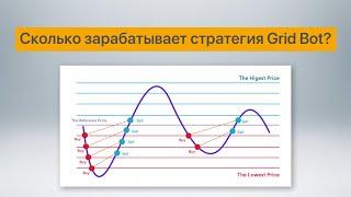 Сколько зарабатывает стратегия Grid Bot?